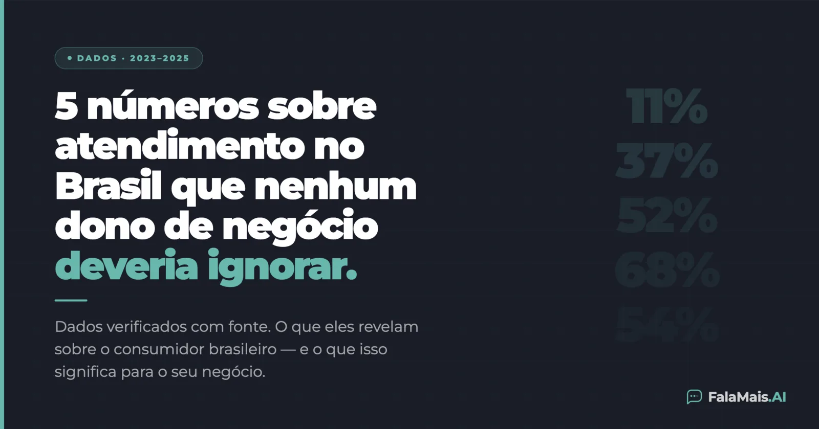 5 dados sobre atendimento no Brasil que todo dono de negócio deveria conhecer