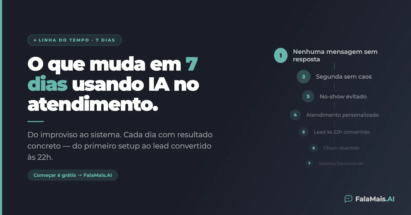 O que muda em 7 dias de automação de atendimento no WhatsApp (linha do tempo completa)
