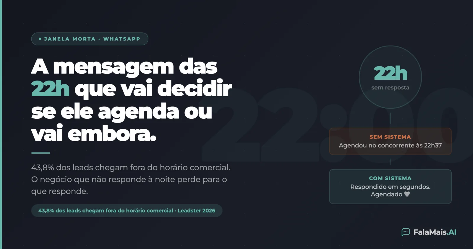 Janela morta: por que você perde leads à noite sem perceber
