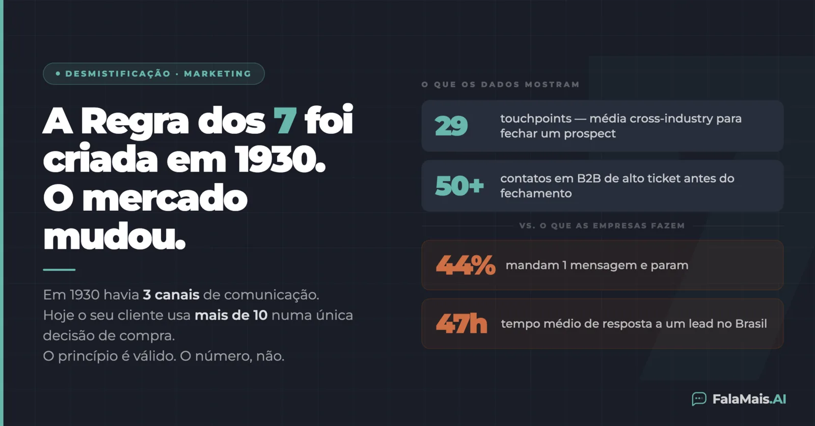 Quantos contatos para fechar uma venda